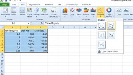 Microsoft Excel’de Grafik Oluşturma Nasıl Yapılır?