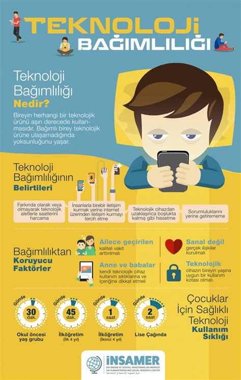 Teknoloji Bağımlılığı ve Sağlıklı İnternet Kullanımı